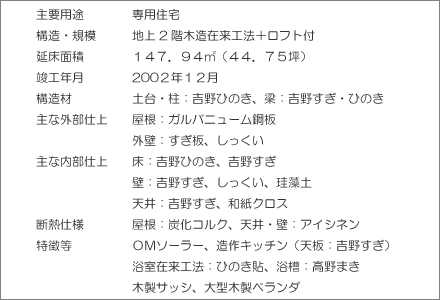 ��v�p�r����p�Z��@�\���E�K�́��n��Q�K�ؑ��ݗ��H�@�{���t�g�t�@�����ʐρ��P�S�V�D�X�S�u�i�S�S�D�V�T�؁j�@�v�H�N�����Q�O�O�Q�N�P�Q���@�\���ށ��y��E���F�g��Ђ̂��A���F�g�삷���E�Ђ̂��@��ȊO���d�ぁ�����F�K���o�j���[���|�A�O�ǁF�����E���������@��ȓ����d�ぁ���F�g��Ђ̂��E�g�삷���A�ǁF�g�삷���E���������E�]���y�A�V��F�g�삷���E�a���N���X�@�f�M�d�l�������F�Y���R���N�A�V��E�ǁF�A�C�V�l���@���������n�l�\�[���[�A����L�b�`���i�V�F�g�삷���j�A�����ݗ��H�@�F�Ђ̂��\�A�����F����܂��A�ؐ��T�b�V�A��^�ؐ��x�����_