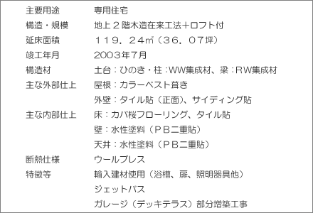 ��v�p�r����p�Z��@�\���E�K�́��n��Q�K�ؑ��ݗ��H�@�{���t�g�t�@�����ʐρ��P�P�X�D�Q�S�u�i�R�U�D�O�V�؁j�@�v�H�N�����Q�O�O�R�N�V���@�\���ށ��y��F�Ђ̂��E���F�v�v�W���ށA���F�q�v�W���ށ@��ȊO���d�ぁ�����F�J���[�x�X�g�����A�O�ǁF�^�C���\�i���ʁj�E�T�C�f�B���O�\�@��ȓ����d�ぁ���F�J�o���t���[�����O�E�^�C���\�A�ǁF�����h���i�o�a��d�\�j�A�V��F�����h���i�o�a��d�\�j�@�f�M�d�l���E�[���u���X�@���������A�����ގg�p�i�����A���A�Ɩ����j�A�W�F�b�g�o�X�A�K���[�W�i�f�b�L�e���X�j�������z�H��