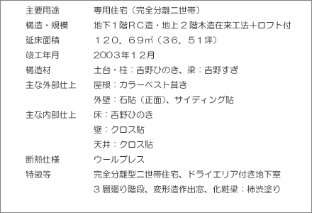 ��v�p�r����p�Z��i���S�����񐢑сj�@�\���E�K�́��n���P�K�q�b���E�n��Q�K�ؑ��ݗ��H�@�{���t�g�t�@�����ʐρ��P�Q�O�D�U�X�u�i�R�U�D�T�P�؁j�@�v�H�N�����Q�O�O�R�N�P�Q���@�\���ށ��y��E���F�g��Ђ̂��A���F�g�삷���@��ȊO���d�ぁ�����F�J���[�x�X�g�����A�O�ǁF�Γ\�i���ʁj�A�T�C�f�B���O�\�@��ȓ����d�ぁ���F�g��Ђ̂��A�ǁF�N���X�\�A�V��F�N���X�\�@�f�M�d�l���E�[���u���X�@�����������S�����^�񐢑яZ��A�h���C�G���A�t���n�����A3�w���K�i�A�ό`����o���A���ϗ��F�`�a�h��