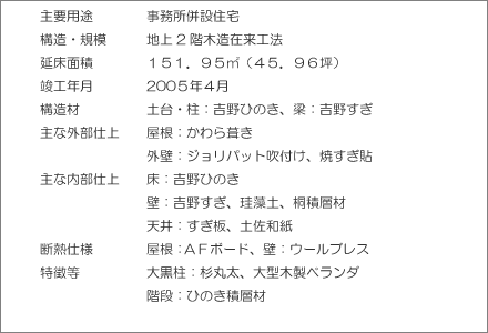 ��v�p�r�����������ݏZ��@�\���E�K�́��n��Q�K�ؑ��ݗ��H�@�@�����ʐρ��P�T�P�D�X�T�u�i�S�T�D�X�U�؁j�@�v�H�N�����Q�O�O�T�N�S���@�\���ށ��y��E���F�g��Ђ̂��A���F�g�삷���@��ȊO���d�ぁ�����F����畘���A�O�ǁF�W�����p�b�g���t���E�Ă����\�@��ȓ����d�ぁ���F�g��Ђ̂��A�ǁF�g�삷���E�]���y�E�ːϑw�ށA�V��F�����E�y���a���@�f�M�d�l�������F�`�e�{�[�h�A�ǁF�E�[���u���X�A���������单���F���ۑ��A��^�ؐ��x�����_�A�K�i�F�Ђ̂��ϑw��