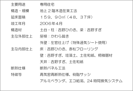 ��v�p�r����p�Z��@�\���E�K�́��n��Q�K�ؑ��ݗ��H�@�@�����ʐρ��P�T�X�D�X�O�u�i�S�W�D�R�V�؁j�@�v�H�N�����Q�O�O�U�N�S���@�\���ށ��y��E���F�g��Ђ̂��A���F�g�삷���@��ȊO���d�ぁ�����F����畘���A�O�ǁF�����d�グ�i����ʋC�V�[�g�g�p�j�@��ȓ����d�ぁ���F�g��Ђ̂��E�ԏ��t���[�����O�A�ǁF�g�삷���E�]���y�E�y���a���E�ːϑw�ށA�V��F�g�삷���E�y���a���@�f�M�d�l���f�M�p�l���H�@�@�����������C�����f�M�d�l�A�����T�b�V�A�A���~�x�����_�A�G�R�����A24���Ԋ��C�V�X�e��