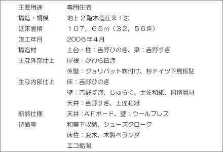 ��v�p�r����p�Z��@�\���E�K�́��n��Q�K�ؑ��ݗ��H�@�@�����ʐρ��P�O�V�D�U�T�u�i�R�Q�D�T�U�؁j�@�v�H�N�����Q�O�O�U�N�S���@�\���ށ��y��E���F�g��Ђ̂��A���F�g�삷���@��ȊO���d�ぁ�����F����畘���A�O�ǁF�W�����p�b�g���t���A���h�C�c�����\�@��ȓ����d�ぁ���F�g��Ђ̂��A�ǁF�g�삷���E����炭�E�y���a���E�ːϑw�ށA�V��F�g�삷���E�y���a���@�f�M�d�l���V��F�`�e�{�[�h�A�ǁF�E�[���u���X�@���������a�������[�A�V���[�Y�N���[�N�A�����F�ϖ؁A�ؐ��x�����_�A�G�R����