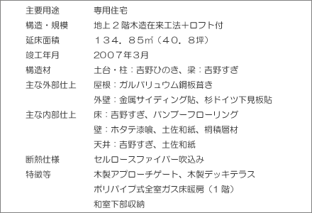 ��v�p�r����p�Z��@�\���E�K�́��n��Q�K�ؑ��ݗ��H�@�{���t�g�t�@�����ʐρ��P�R�S�D�W�T�u�i�S�O�D�W�؁j�@�v�H�N�����Q�O�O�V�N�R���@�\���ށ��y��E���F�g��Ђ̂��A���F�g�삷���@��ȊO���d�ぁ�����F�K���o�����E���|�����A�O�ǁF�����T�C�f�B���O�\�E���h�C�c�����\�@��ȓ����d�ぁ���F�g�삷���E�o���u�[�t���[�����O�A�ǁF�z�^�e����E�y���a���E�ːϑw�ށA�V��F�g�삷���E�y���a���@�f�M�d�l���Z�����[�X�t�@�C�o�[�����݁@���������ؐ��A�v���[�`�Q�[�g�A�ؐ��f�b�L�e���X�A�|���p�C�v���S���K�X���g�[�i1�K�j�A�a���������[