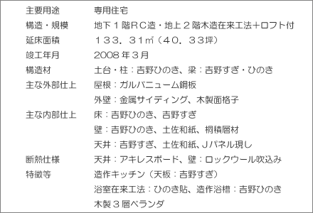 ��v�p�r����p�Z��@�\���E�K�́��n���P�K�q�b���E�n��Q�K�ؑ��ݗ��H�@�{���t�g�t�@�����ʐρ��P�R�R�D�R�P�u�i�S�O�D�R�R�؁j�@�v�H�N�����Q�O�O�W�N�R���@�\���ށ��y��E���F�g��Ђ̂��A���F�g�삷���E�Ђ̂��@��ȊO���d�ぁ�����F�K���o�j���[���|�A�O�ǁF�����T�C�f�B���O�E�ؐ��ʊi�q�@��ȓ����d�ぁ���F�g��Ђ̂��E�g�삷���A�ǁF�g��Ђ̂��E�y���a���E�ːϑw�ށA�V��F�g�삷���E�y���a���E�i�p�l�������@�f�M�d�l���V��F�A�L���X�{�[�h�A�ǁF���b�N�E�[�������݁@������������L�b�`���i�V�F�g�삷���j�A�����ݗ��H�@�F�Ђ̂��\�A���엁���F�g��Ђ̂��A�ؐ�3�w�x�����_