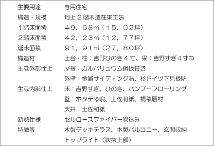 ��v�p�r�@��p�Z��@�\���E�K�́F�n��2�K�ؑ��ݗ��H�@�@�P�K���ʐρF�S�X�D�U�W�u�i�P�T�D�O�Q�؁j�@�Q�K���ʐρF�S�Q�D�Q�R�u�i�P�Q�D�V�V�؁j�@�����ʐρF�X�P�D�X�P�u�i�Q�V�D�W�O�؁j�@�\���ށF�y��E���F�g��Ђ̂��A���F�g�삷���@��ȊO���d��@�����F�K���o�����E���|�����@�O�ǁF�����T�C�f�B���O�\�A���h�C�c�����\�@��ȓ����d��@���F�g�삷���A�Ђ̂��A�o���u�[�t���[�����O�@�ǁF�z�^�e����A�y���a���A�ːϑw�ށ@�V��F�y���a���@�f�M�d�l�F�Z�����[�X�t�@�C�o�[�����݁@�������F�ؐ��f�b�L�e���X�A�ؐ��o���R�j�[�A���֎��[�A�g�b�v���C�g�i�����㕔�j